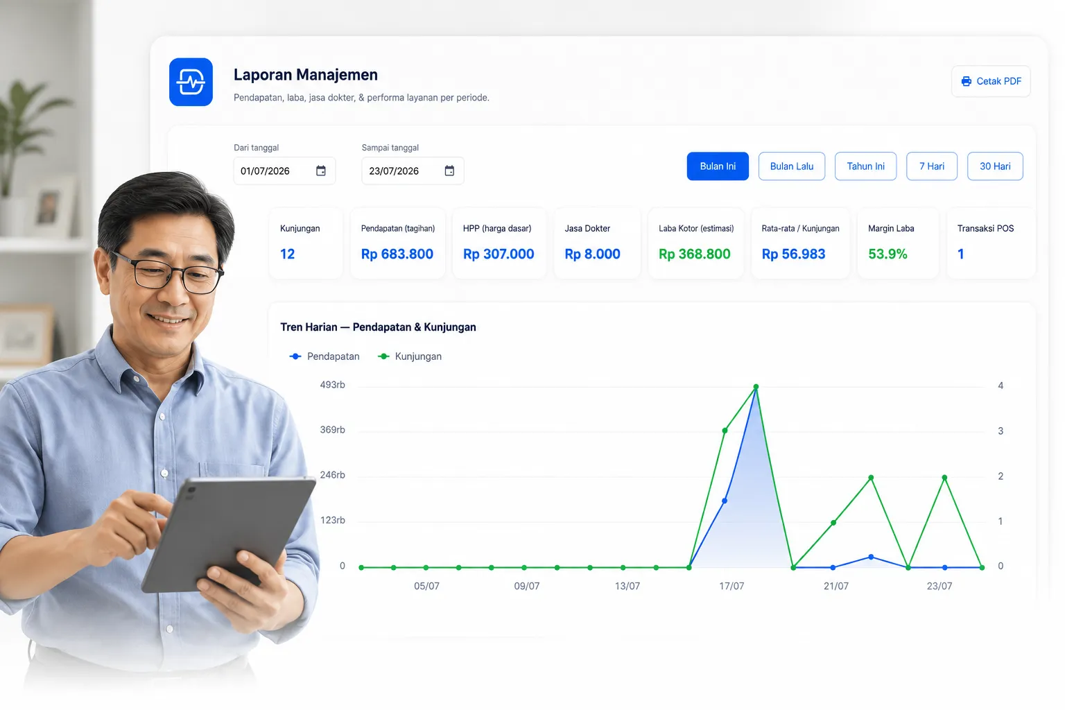 Dashboard laporan manajemen klinik di DHealthcare