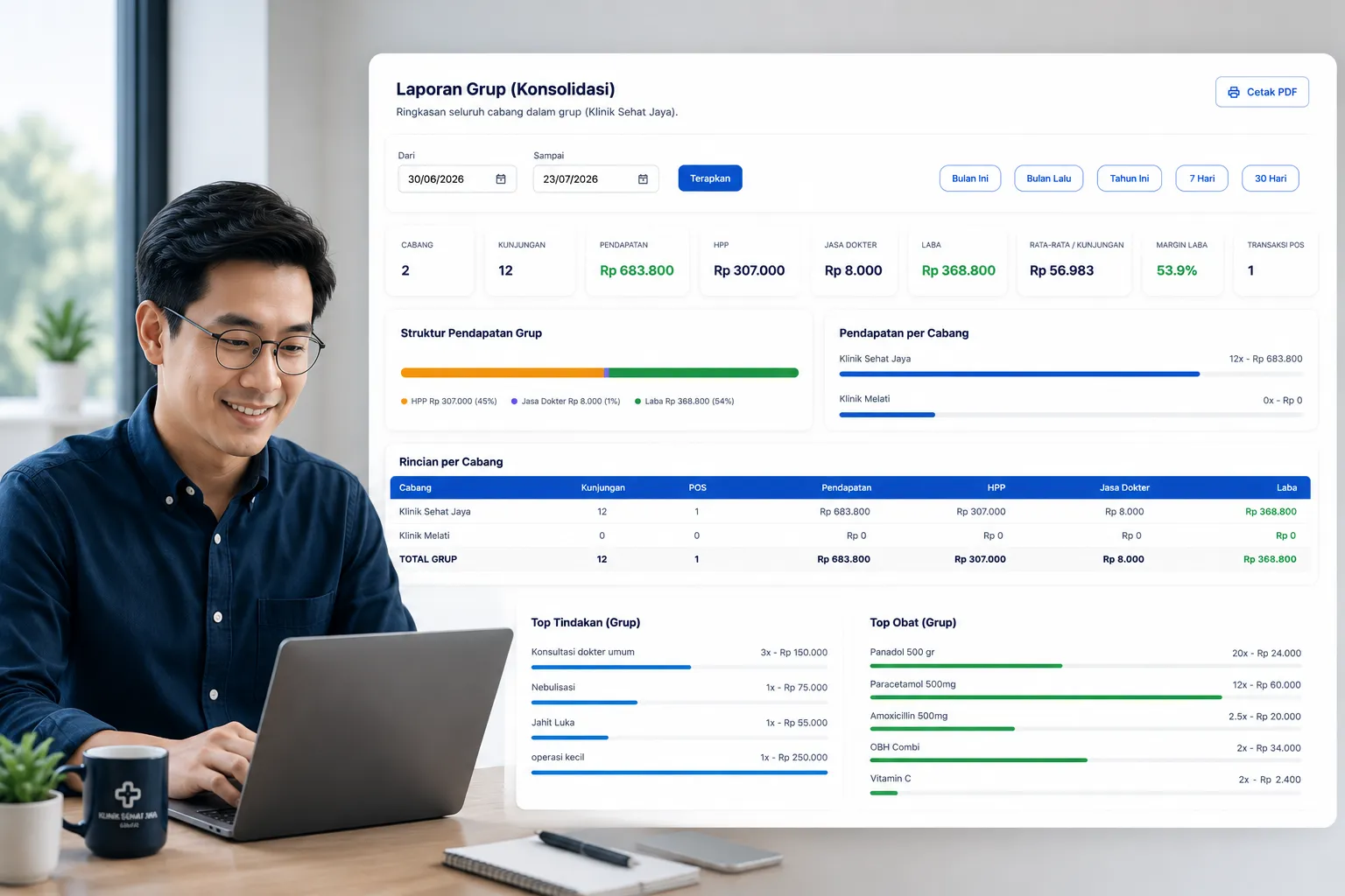 Dashboard laporan konsolidasi multi-cabang di DHealthcare